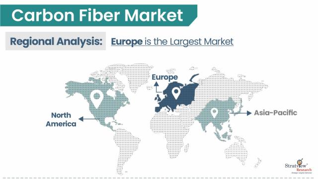 Carbon-Fiber-Market-Regional-Insights